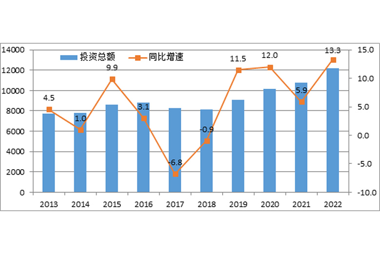 逆勢(shì)上行！前2月電氣機(jī)械行業(yè)利潤(rùn)同比增長(zhǎng)41.5%